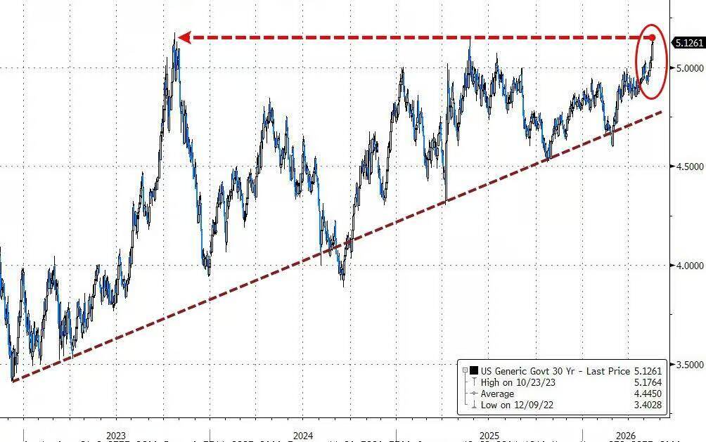The world is grappling with a new wave of inflation as a 