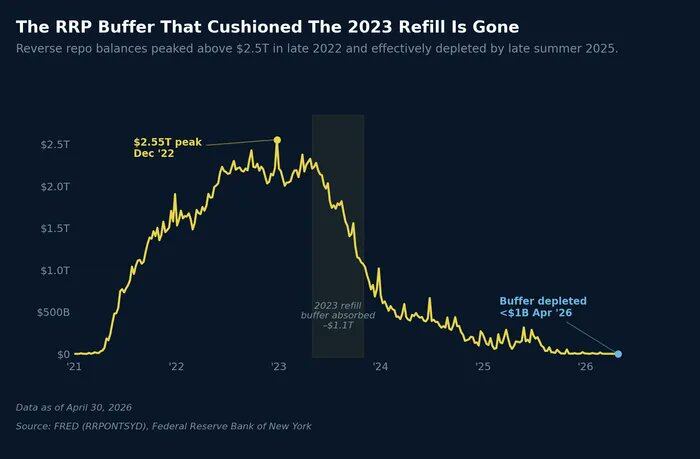 Ratio Repair in the Second Half: Gold Steps Aside, When Will Bitcoin Take the Stage?