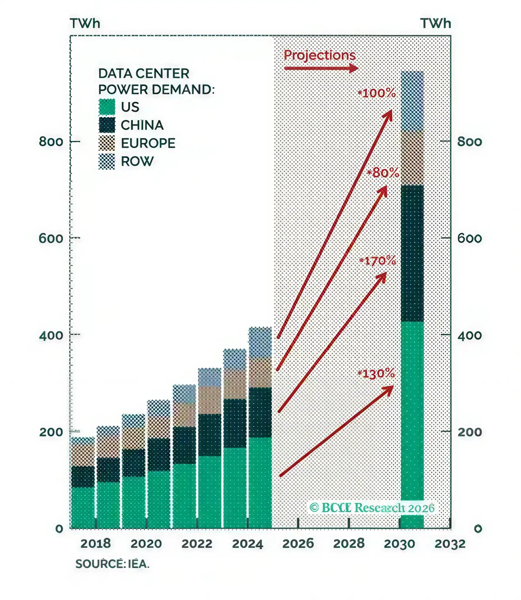 Arthur Hayes' Latest Essay: The AI Bubble Is the Biggest OpportunityWhen Will This Party End?