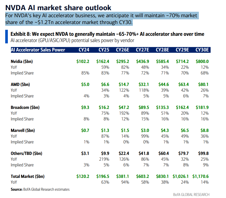 Nvidia Earnings Countdown: Beating Expectations Is Almost a Given, But Wall Street Cares Most About These Five Issues