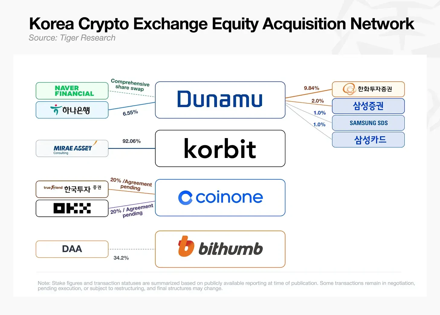 Tiger Research: South Korea's Retail Crypto Investors Are Disappearing — Who Will Sustain the Market in 2026?