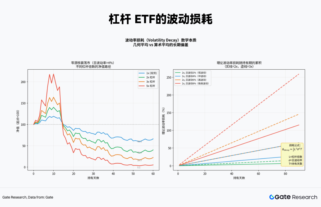 Gate Research: The Evolution of Liquidity and Trading Strategies for Crypto Leveraged ETFs
