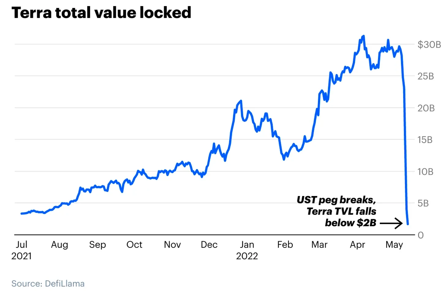 Eight-Year Industry Retrospective: Crypto Ultimately Chose Another, More Valuable Path