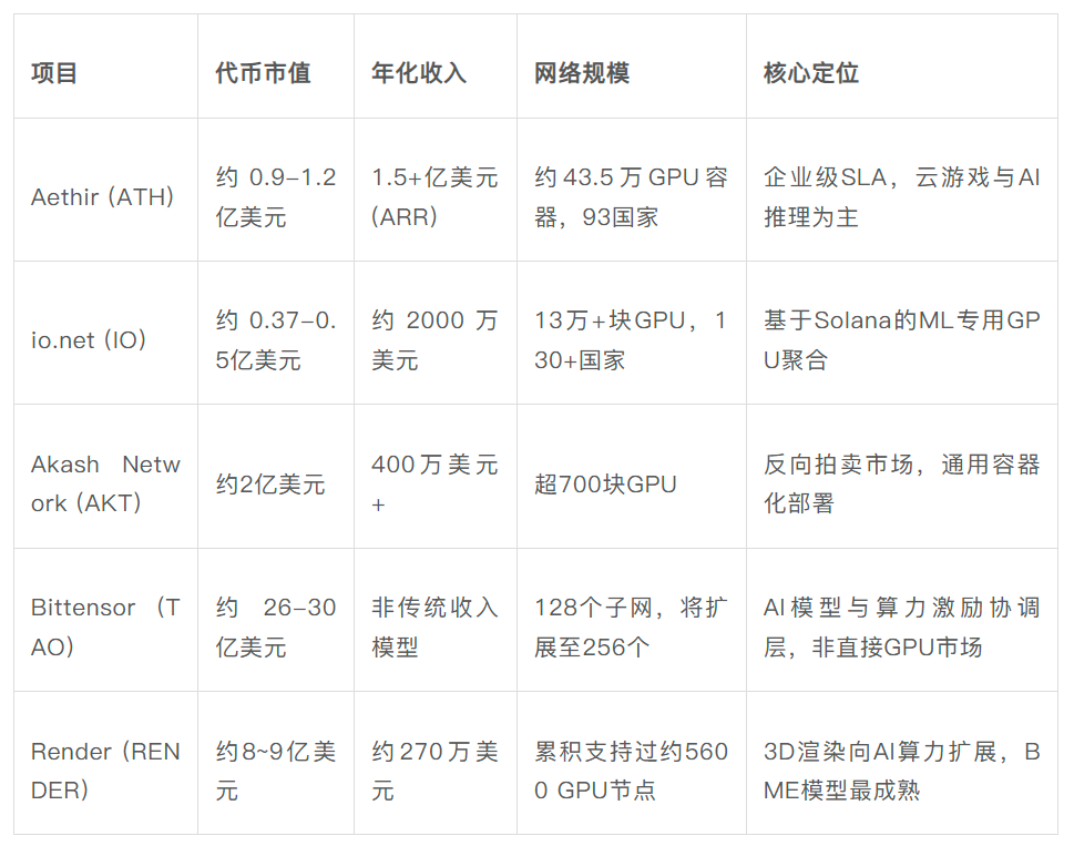 2026 Real Progress and Investment Opportunities in Decentralized AI Computing Networks