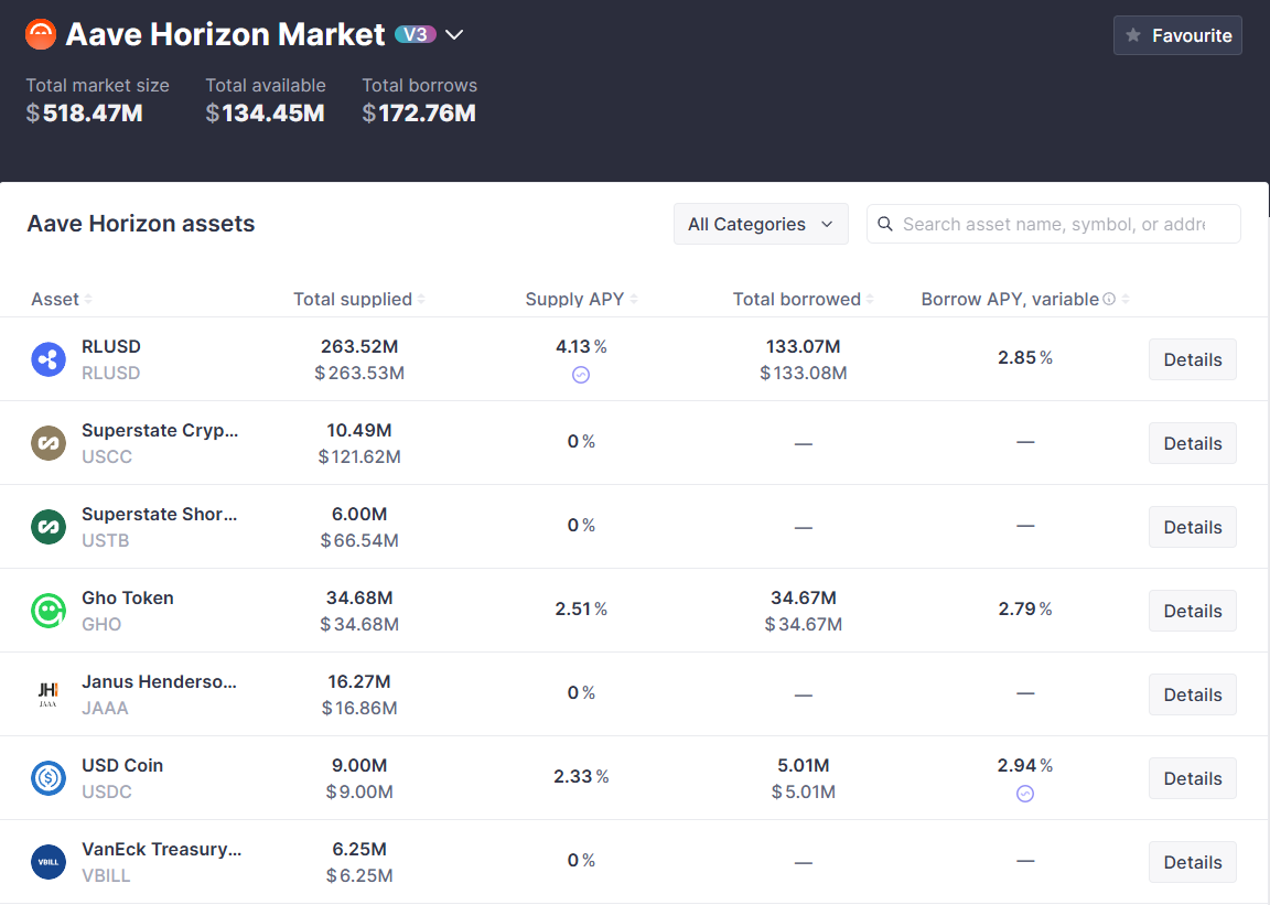 Kelp DAO's 0 million bad debt has been covered, but Aave paid a billion price.