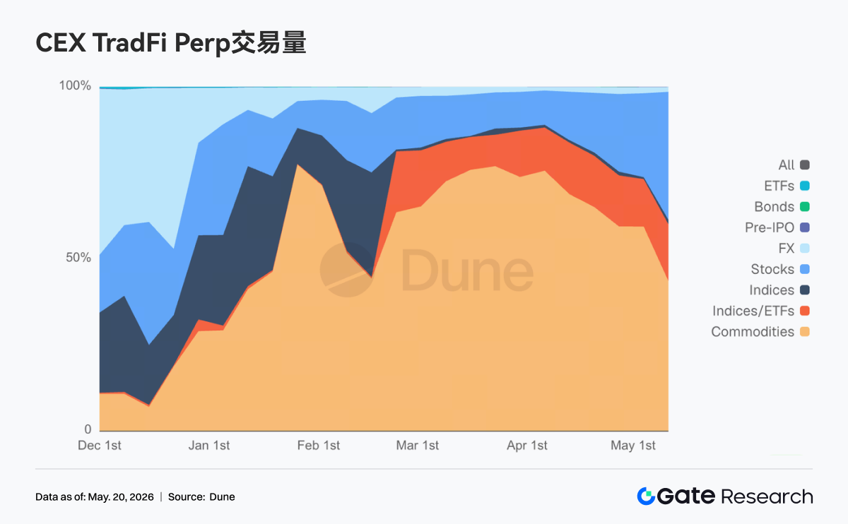 Gate Institutional Weekly Report: BTC Volatility Rises, LST Sector Declines Across the Board