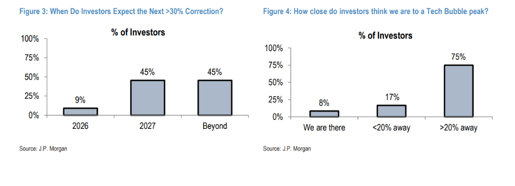 AI bull market countdown? Wall Street tech veteran: This year feels like 1997/98, next year could see a 30-50% drop