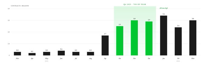 Distribution is king: Robinhood is eating the prediction market