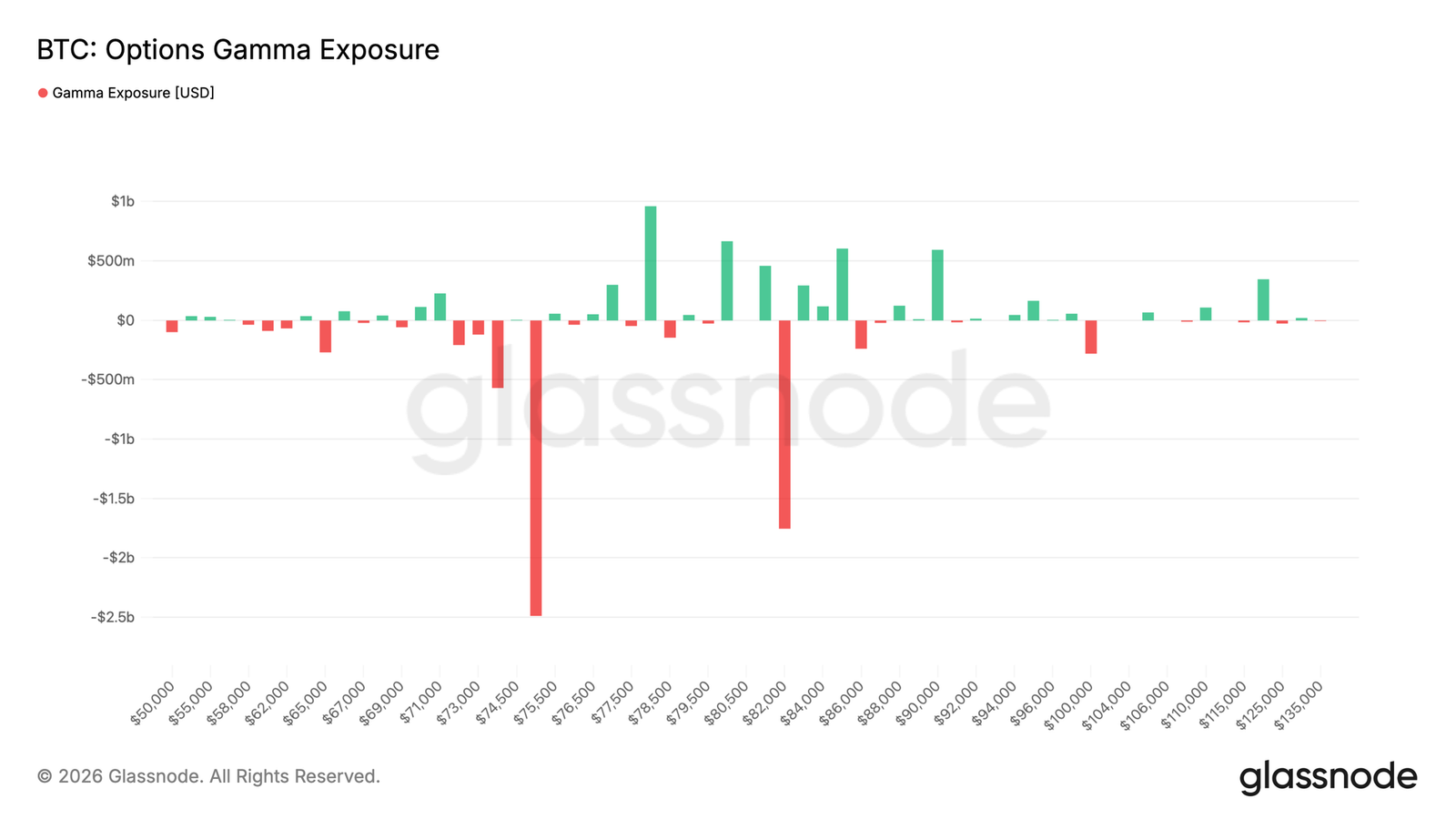 Bitcoin's rebound faces resistance: ,200 turns into resistance, ,400 becomes key support