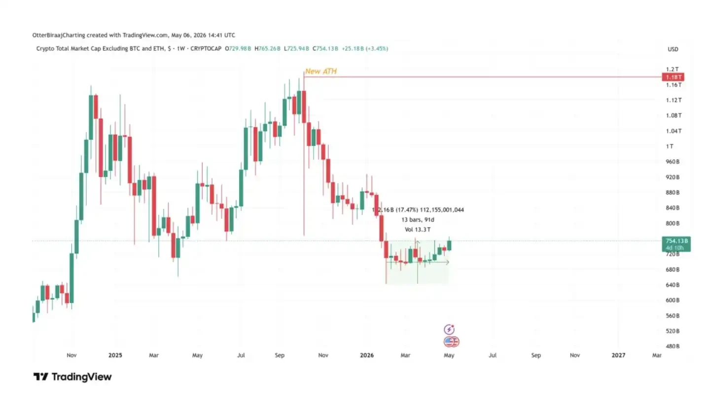 BTC market dominance surges to 61%—Is altseason on the horizon?