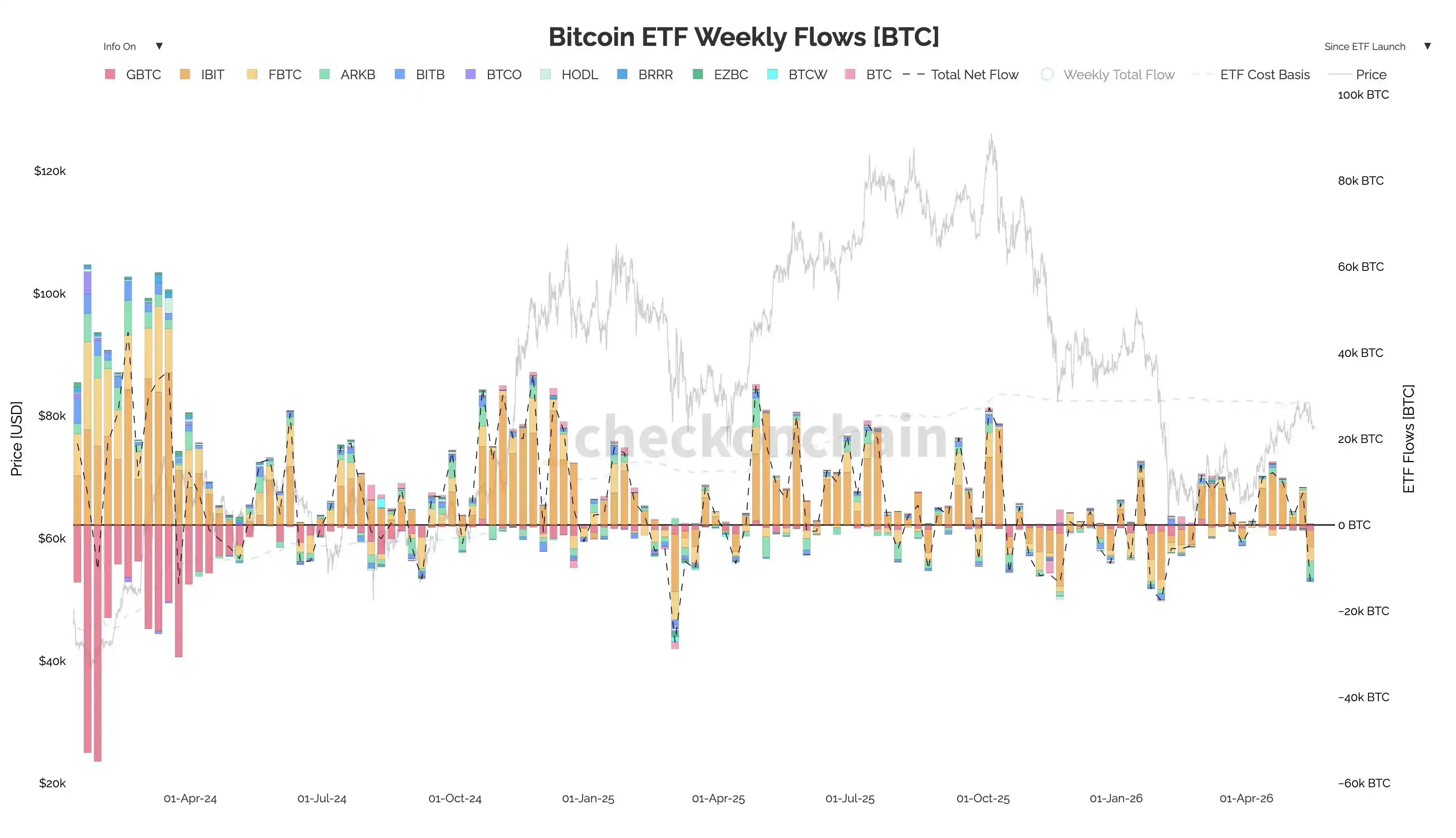 All the money is flowing into bonds and IPOs, leaving only HYPE rising in crypto