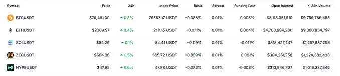 USDC launches counterattack on USDT, the real battlefield is on Hyperliquid