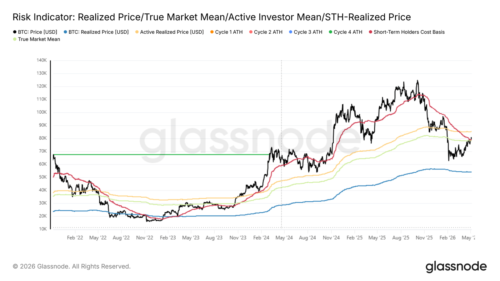 Bulls approach the “ceiling”: Bitcoin breaks through the ,000 mark, closing in on the key resistance at ,000