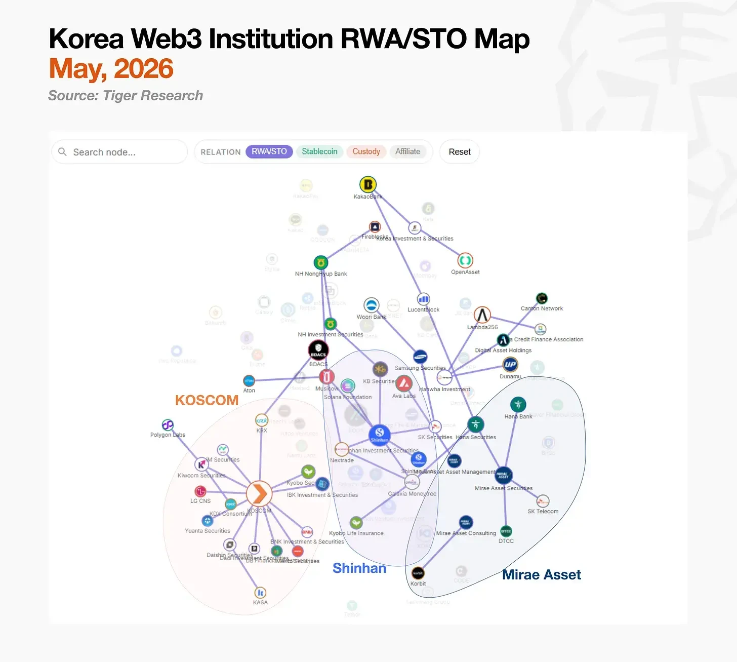 Tiger Research: South Korea's Retail Crypto Investors Are Disappearing — Who Will Sustain the Market in 2026?