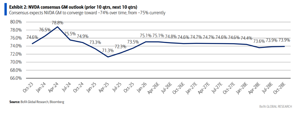 Nvidia Earnings Countdown: Beating Expectations Is Almost a Given, But Wall Street Cares Most About These Five Issues
