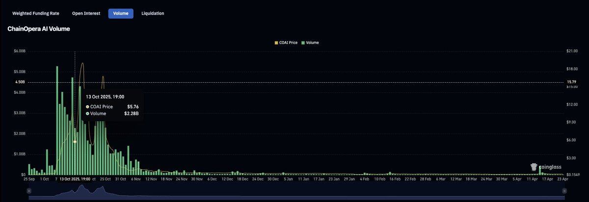Bear Market 