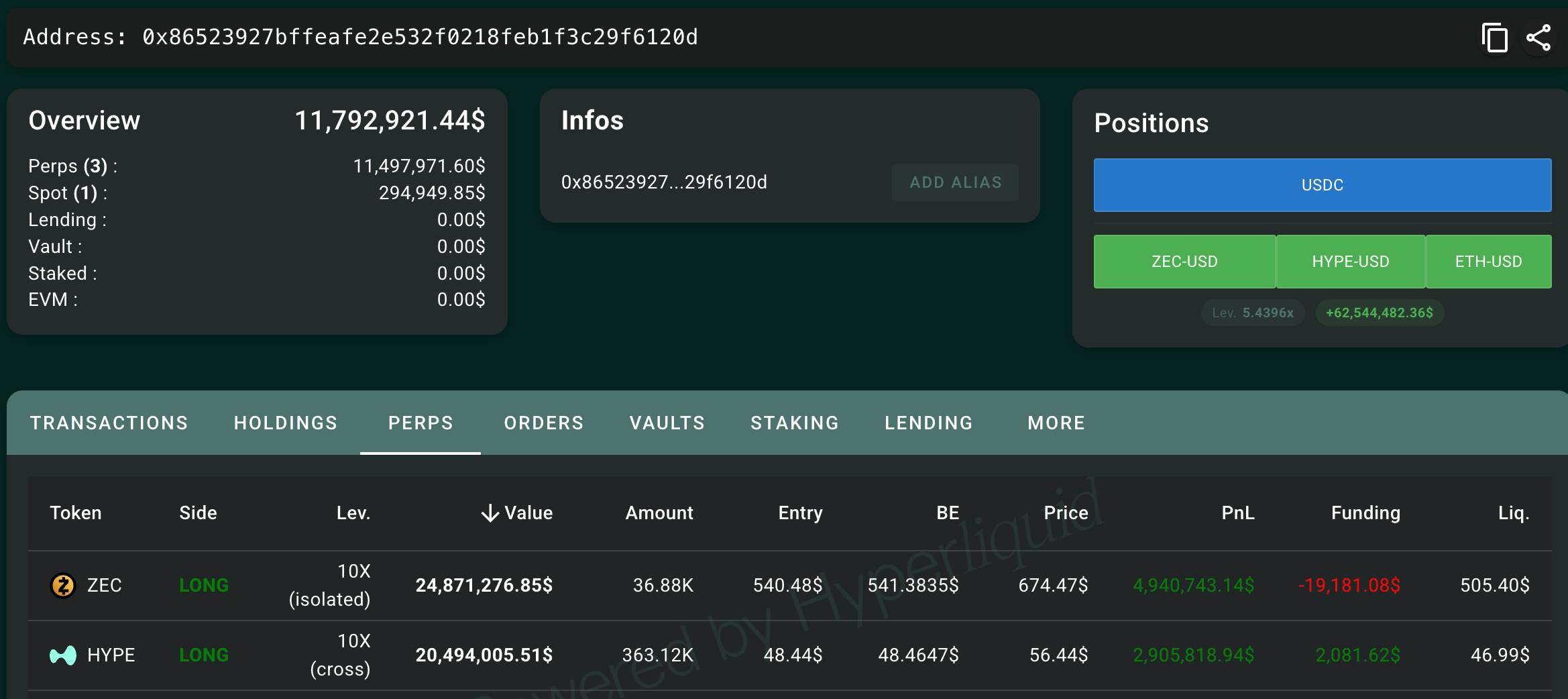 ZEC Surges: A
