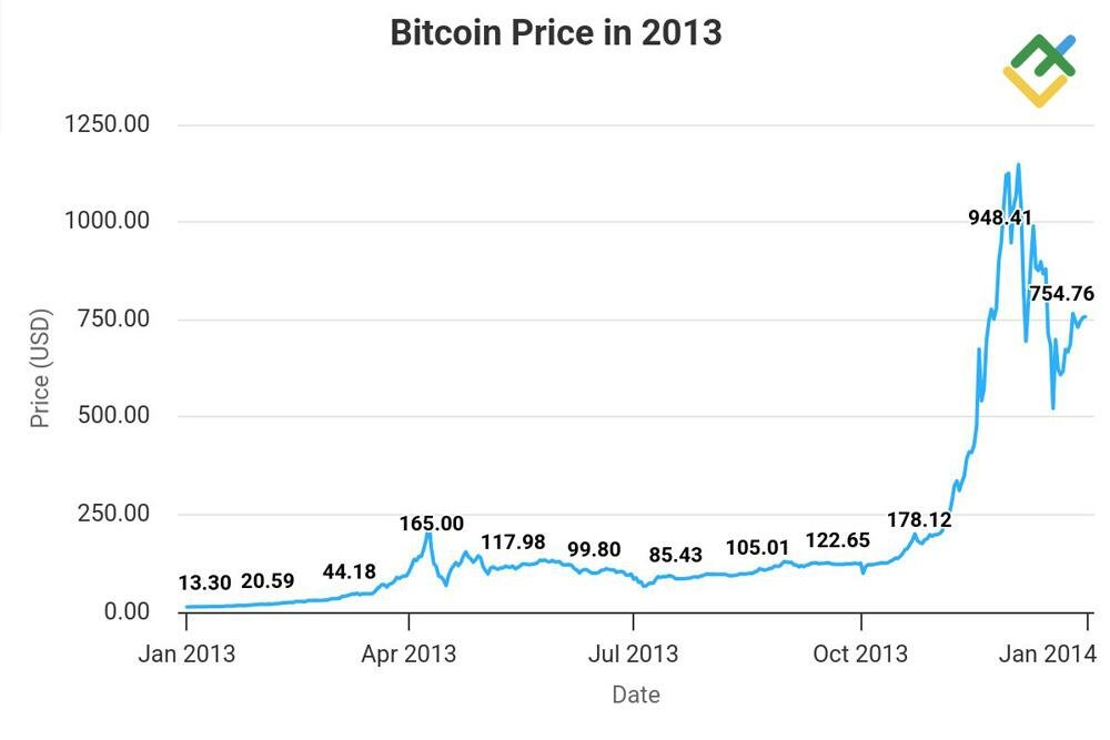 Reviewing the History of China's Crypto Exchanges: Wild West Rise, Offshore Exodus, and Compliance Rebuilding