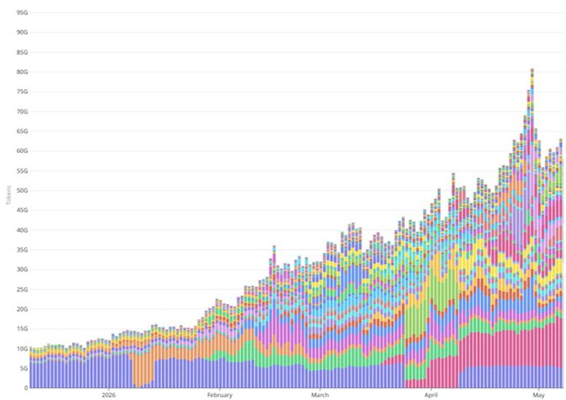 In-depth Analysis of $VVV: The Undervalued Privacy AI Infrastructure and Growth Trajectory
