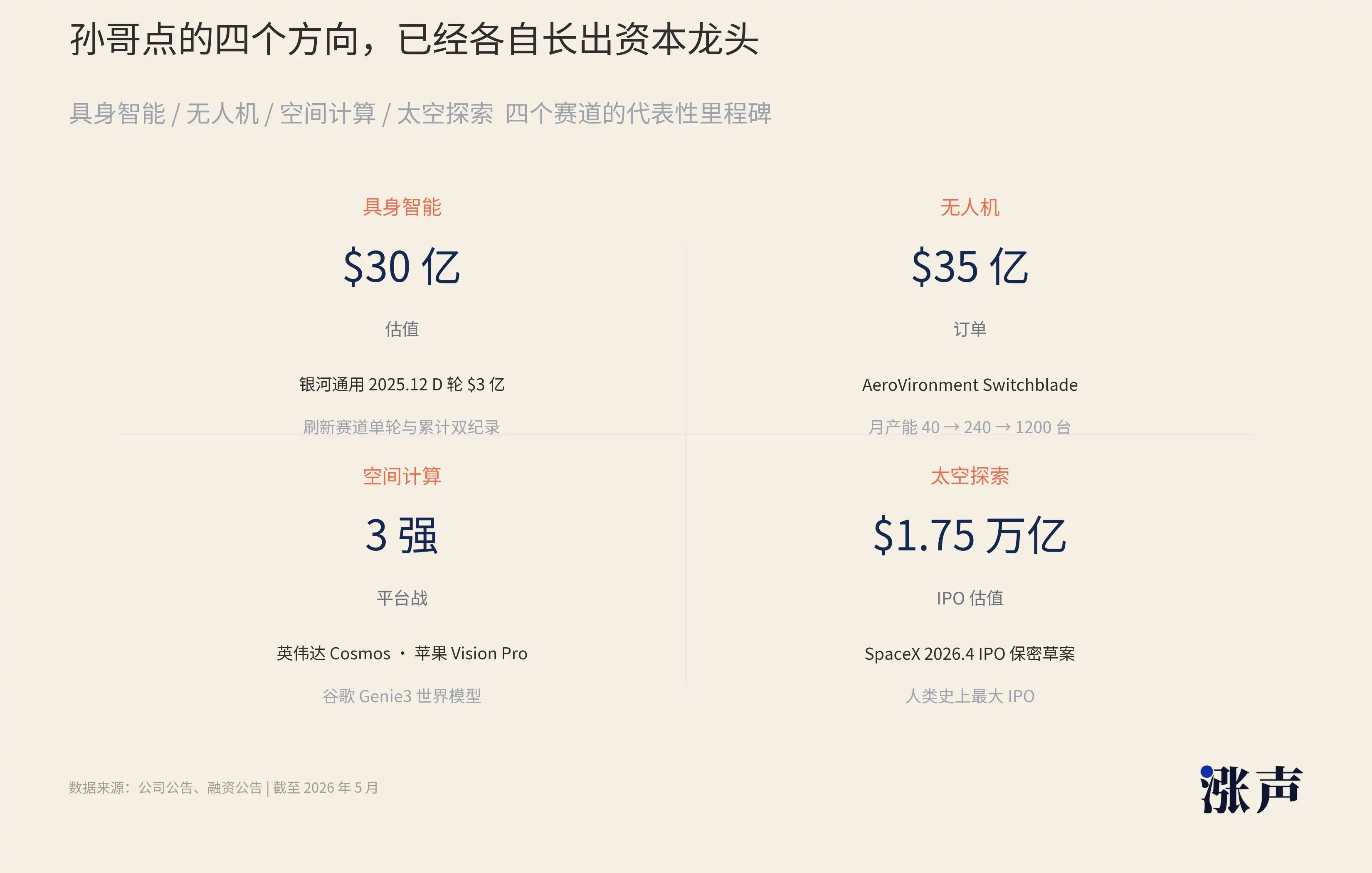 50x storage later, Justin Sun is always looking at the next decade