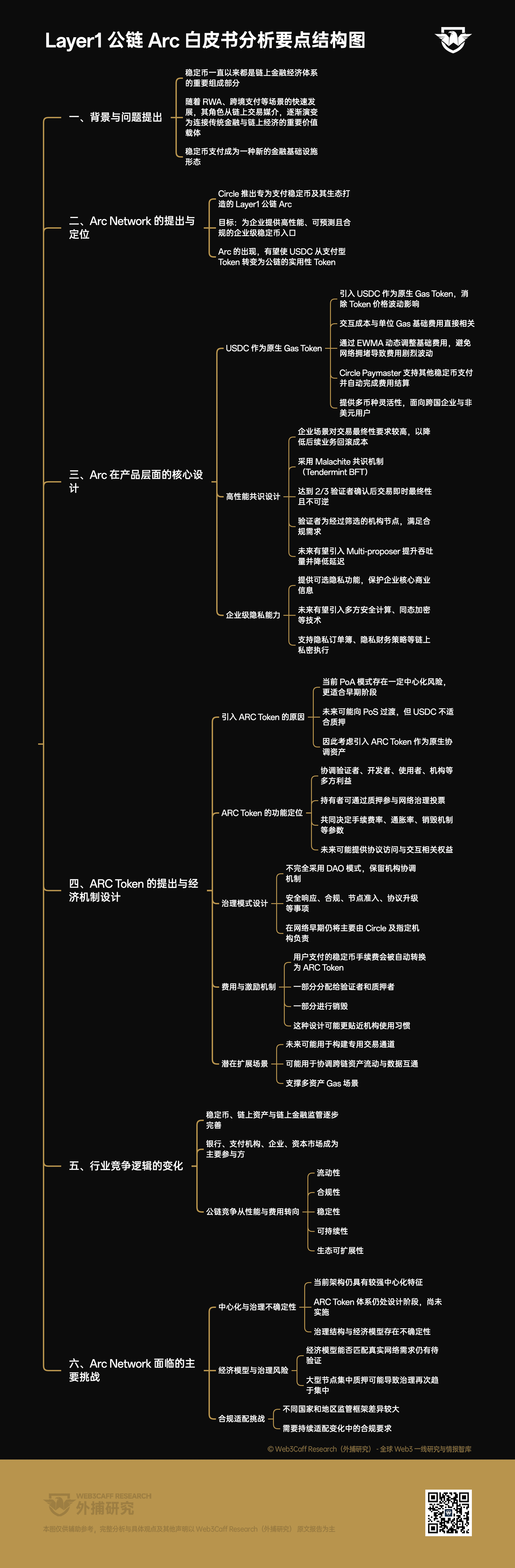 Circle Releases Arc Network Whitepaper: Can the New Economic Mechanism Propel It to Become the 