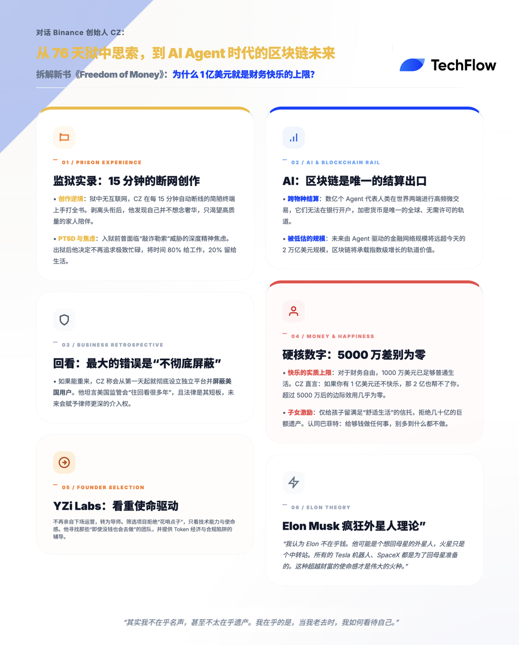 CZ New Interview: Still Dedicates 80% of Energy to Blockchain, Financial Freedom at  Million