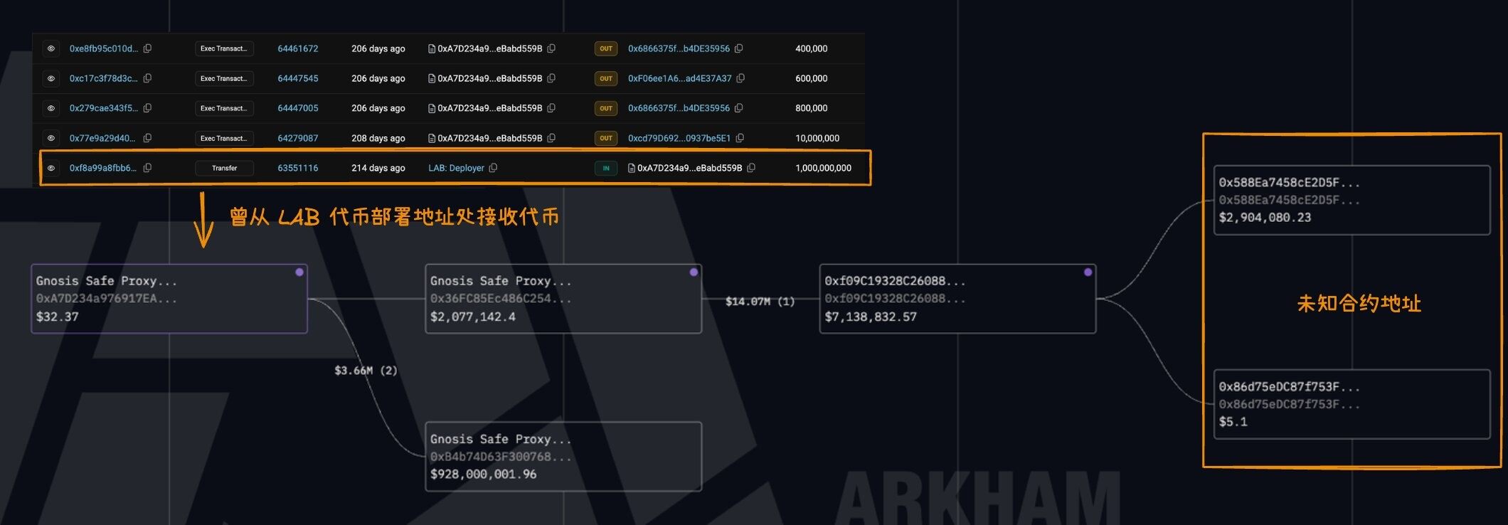 ZachXBT Strikes Again: ,000 Bounty to Unmask LAB Token Manipulation