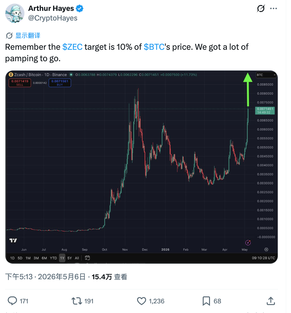15x Surge This Year – Can ZEC Still FOMO On?