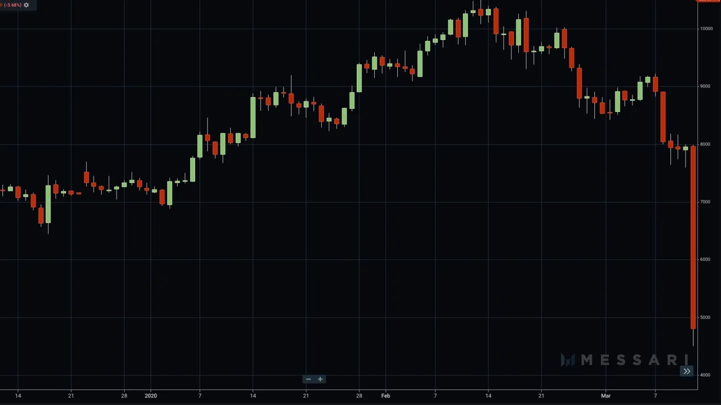 Eight-Year Industry Retrospective: Crypto Ultimately Chose Another, More Valuable Path