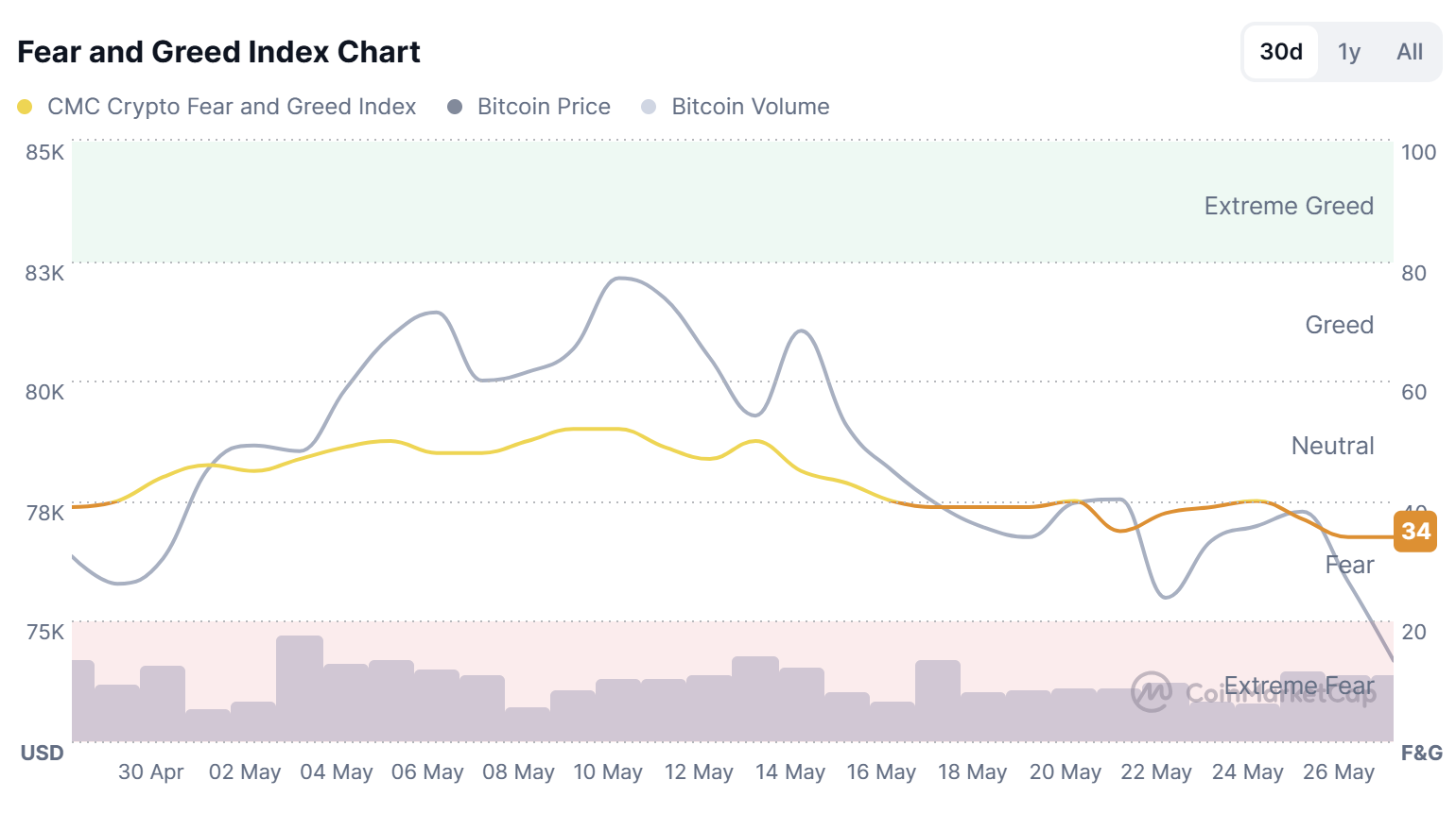 Bitcoin Breaks Below K, Is the Final Drop Coming?