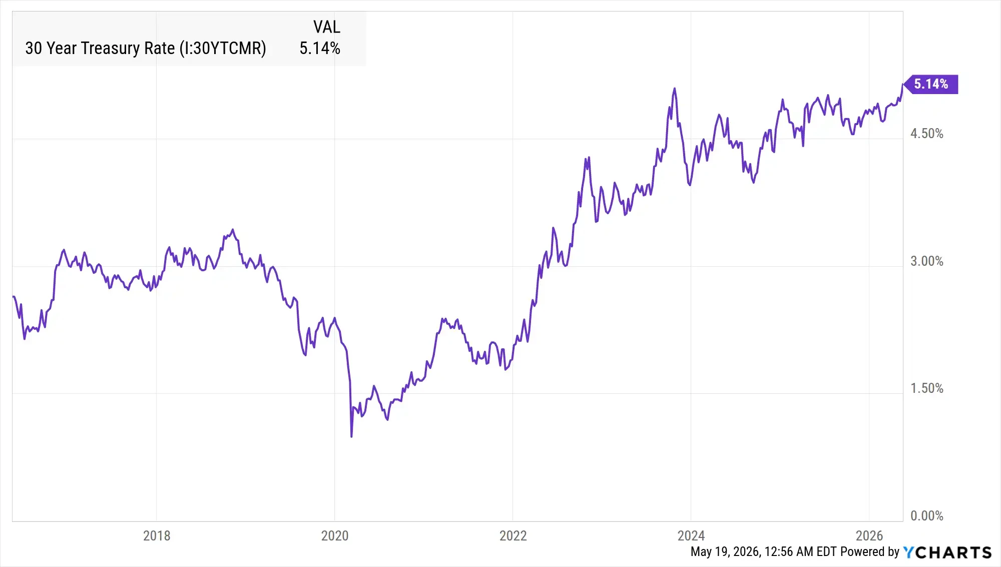 All the money is flowing into bonds and IPOs, leaving only HYPE rising in crypto