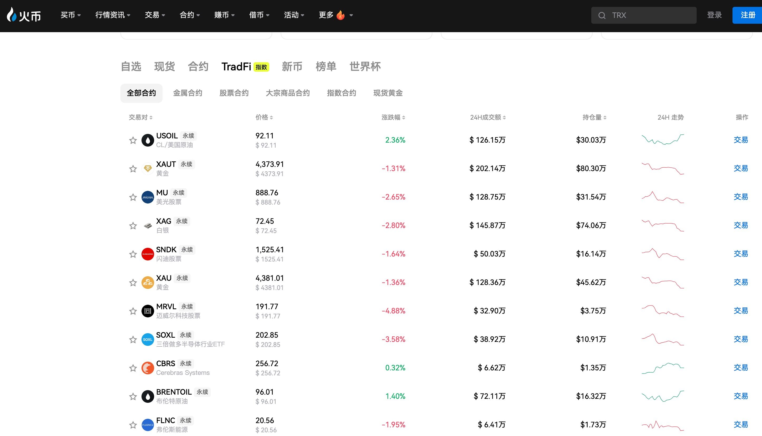 Huobi Growth Academy | TradFi Deep Research: The Wave of Convergence Between Crypto and Traditional Finance