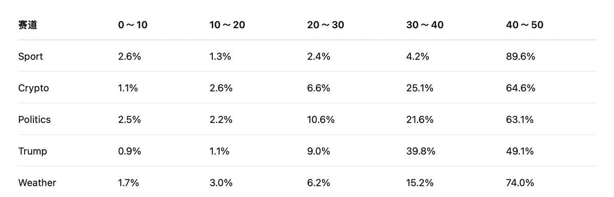 Are prediction markets a cash cow? A deep dive into their profit models