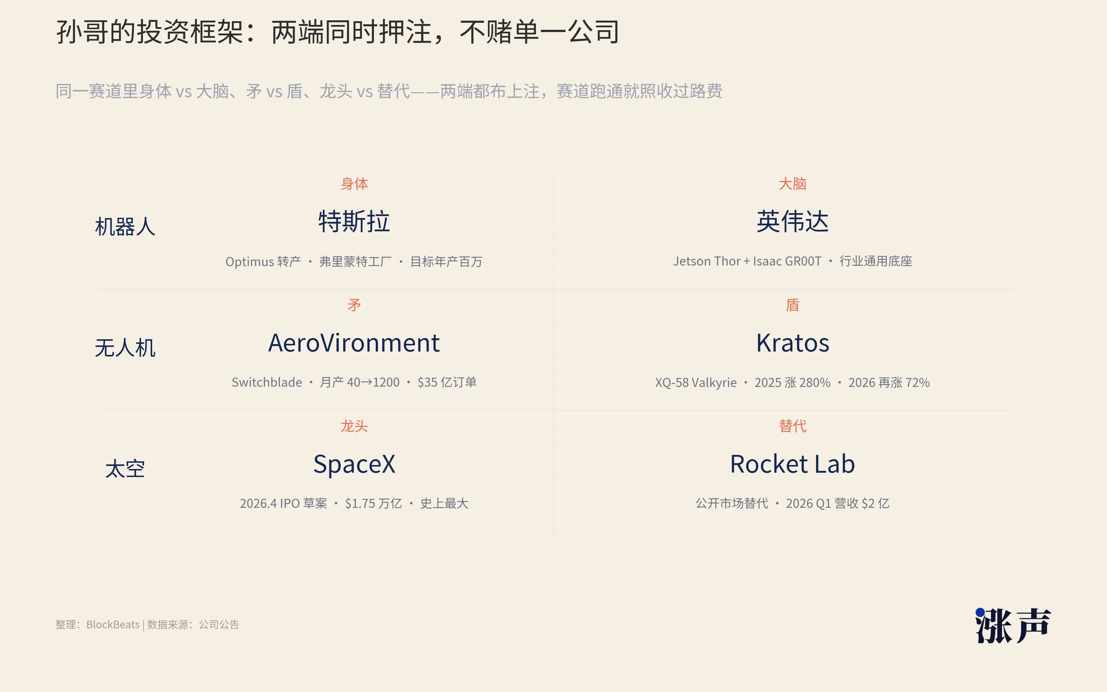 50x storage later, Justin Sun is always looking at the next decade