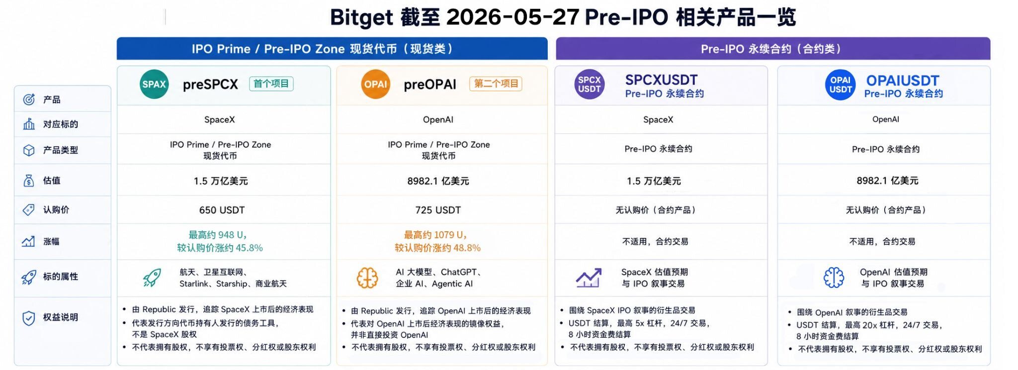 30-day, Two-Phase Surge of Over 40%: Bitget Pre-IPO Breaks Through Skepticism to Deliver Real Returns