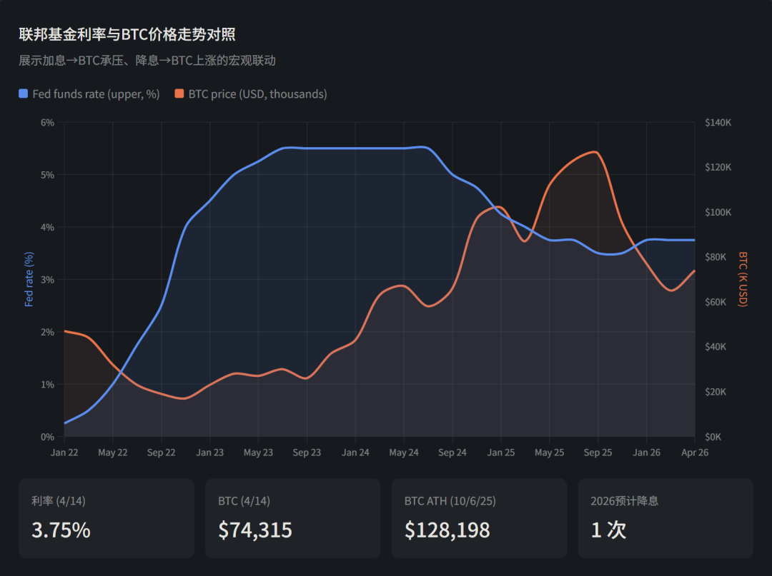 ArkStream Capital 2026 Q1 Report: Structural Purge of the Crypto Industry Amid Geopolitical Conflict and Liquidity Ebb