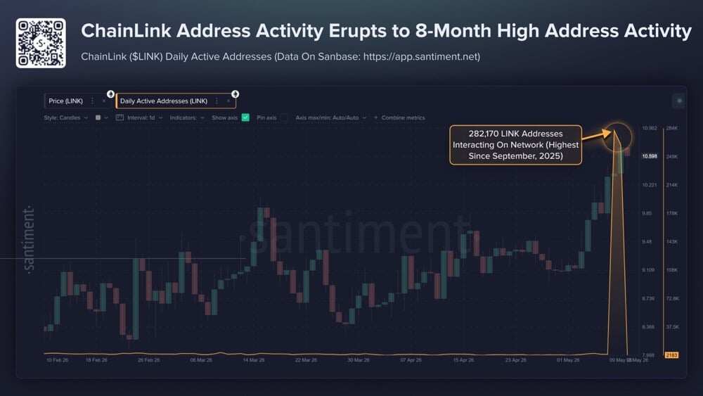 3 Billion DeFi Capital Migration: LayerZero Stumbles, Chainlink Gains