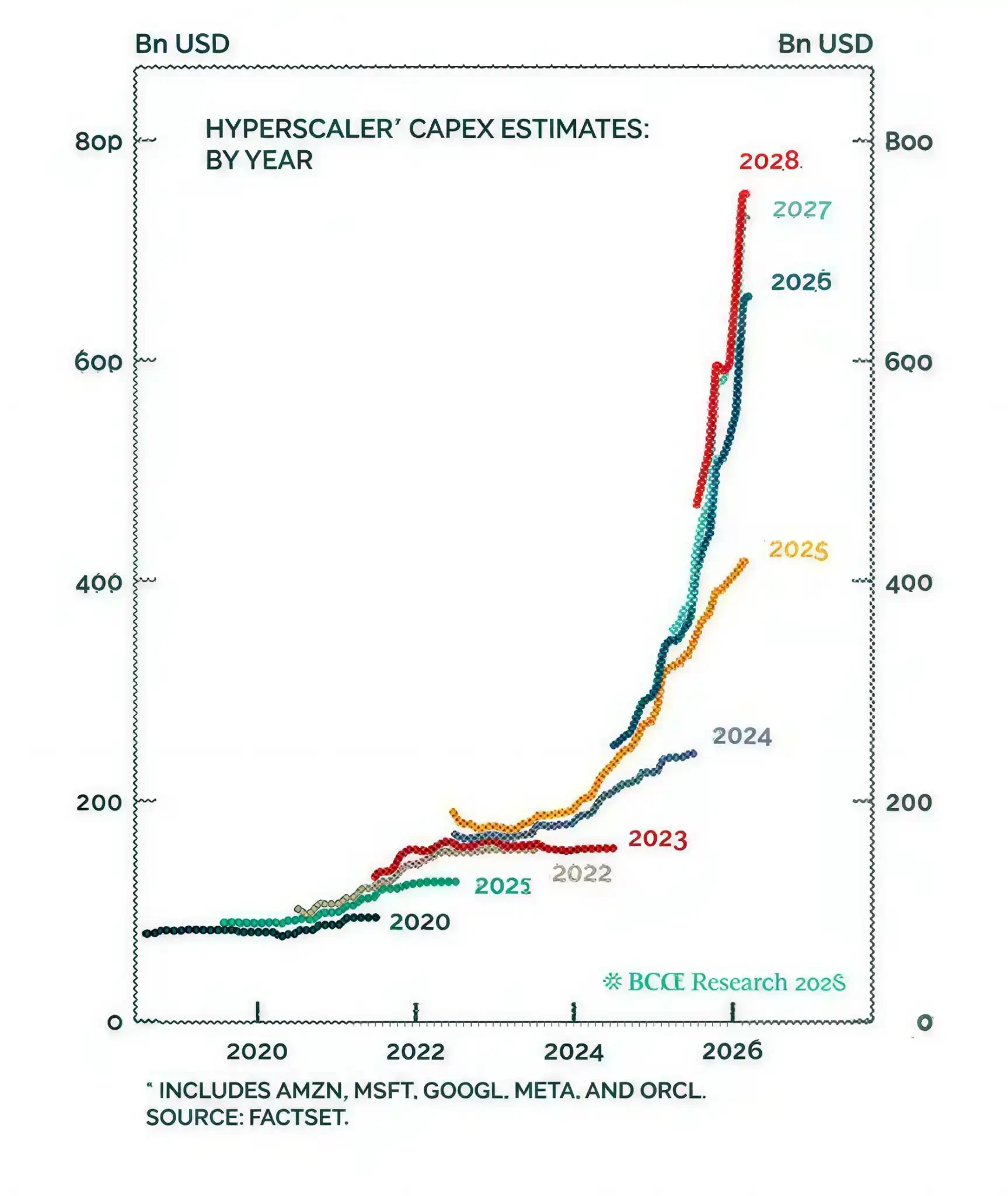Arthur Hayes' Latest Essay: The AI Bubble Is the Biggest OpportunityWhen Will This Party End?