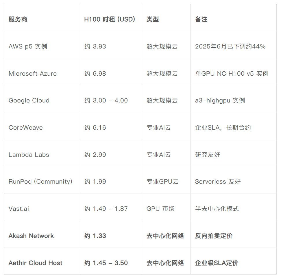 2026 Real Progress and Investment Opportunities in Decentralized AI Computing Networks