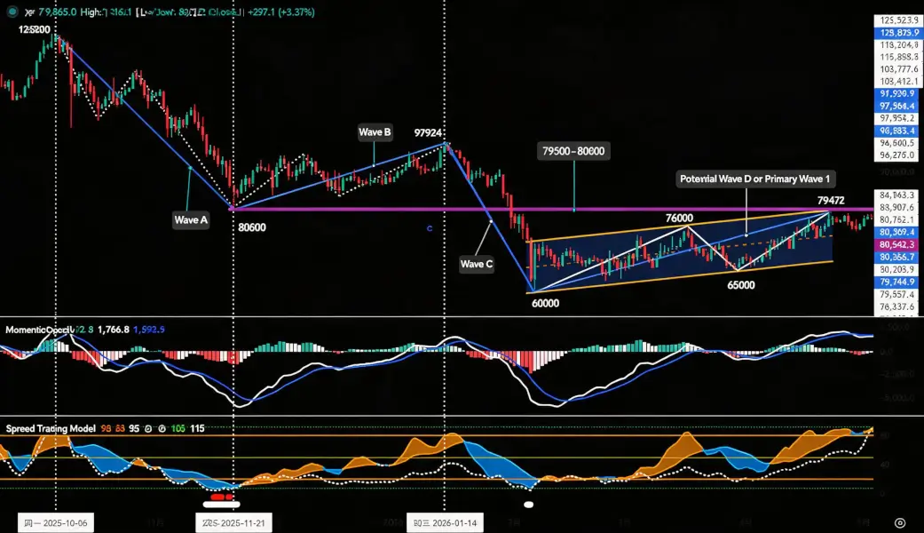 Bitcoin Approaches the ,000 Watershed, HYPE Shows Signs of Potential Reversal | Exclusive Analysis
