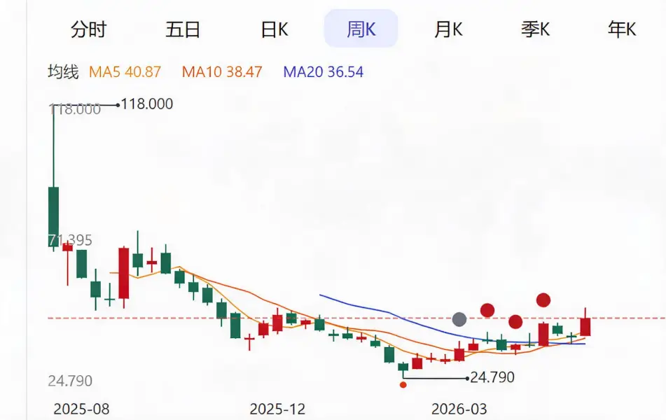 4.2 Billion Acquisition of Equiniti: Bullish Bets on the Trillion-Dollar RWA Blue Ocean