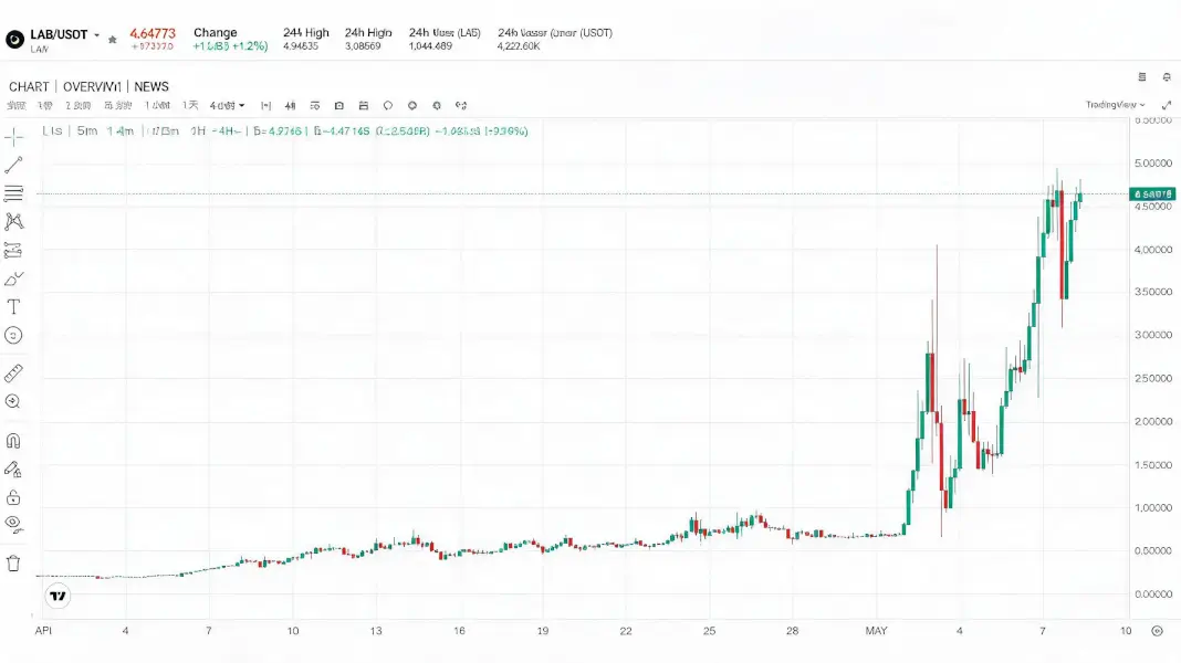 ZachXBT Strikes Again: ,000 Bounty to Unmask LAB Token Manipulation