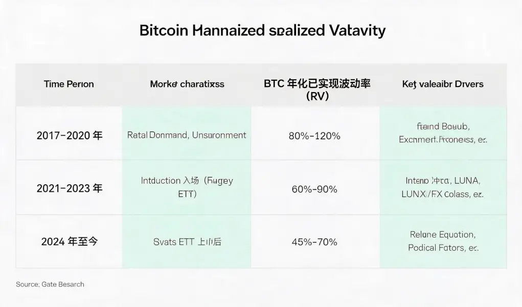 Gate Research: The Evolution of Liquidity and Trading Strategies for Crypto Leveraged ETFs