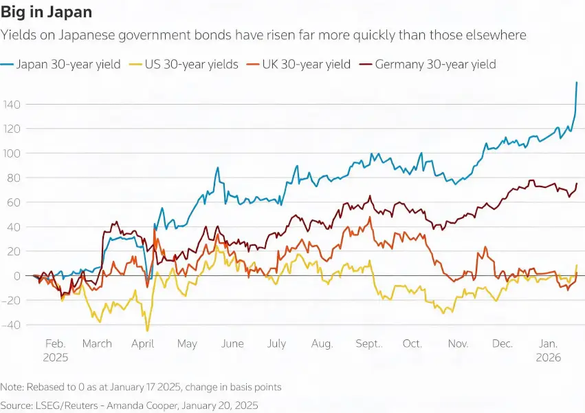 Japan's bond market is fully moving on-chain