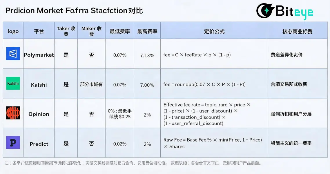 Are prediction markets a cash cow? A deep dive into their profit models