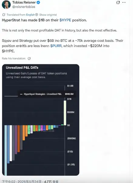 HYPE reaches new highs—is the 'HYPE version of MicroStrategy' $PURR worth buying?
