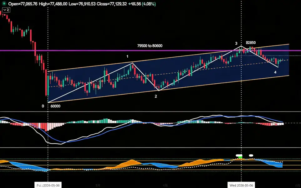 BTC encounters resistance at the ,000 mark three times, while HYPE signals a new high with signs already appearing | Special Analysis