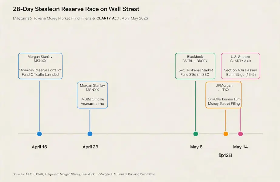 CLARITY Act Reshapes Stablecoin Yield Economics