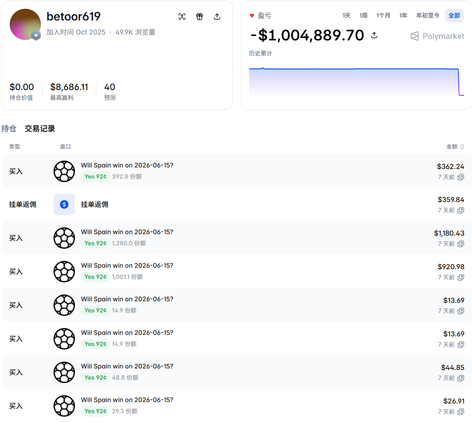 Whether or not you understand the game, betting on a draw might be the best strategy for this World Cup?