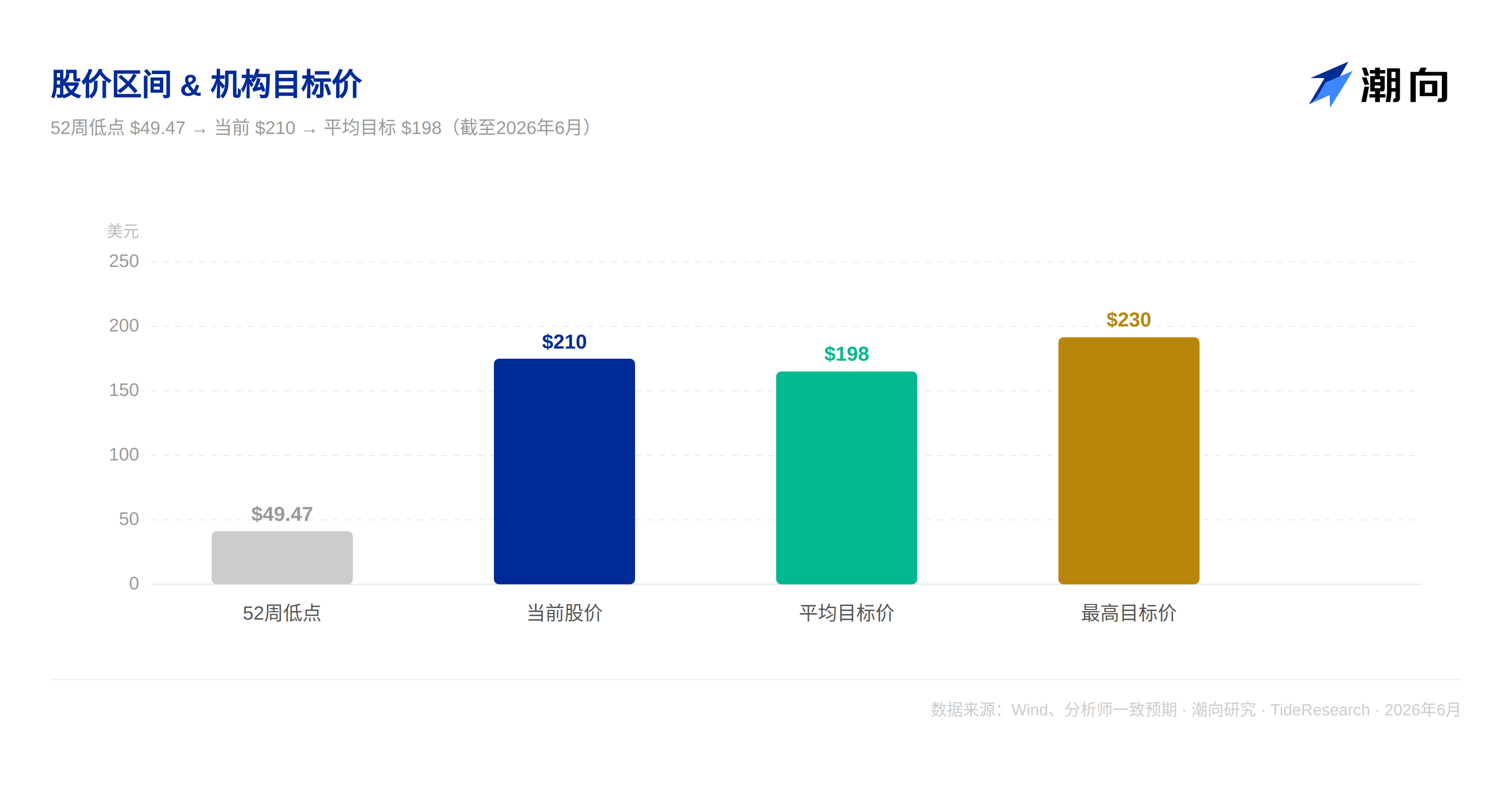 Corning (GLW): A Three-Layer Value Breakdown – What Is the 100x PE Actually Paying For?